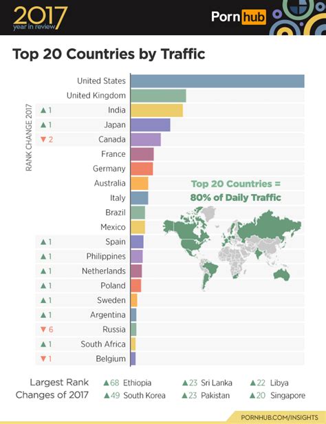 porn en africa